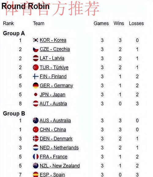 于森/叶紫萱战胜荷兰组合取得三连胜 于森/叶紫萱战胜荷兰组合取得三连胜